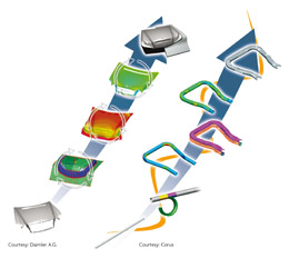 The fully integrated Sheet Metal Forming Simulation Suite incorporating PAM-STAMP 2G and PAM-TUBE 2G